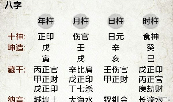 风水堂：八字喜水用金的意思