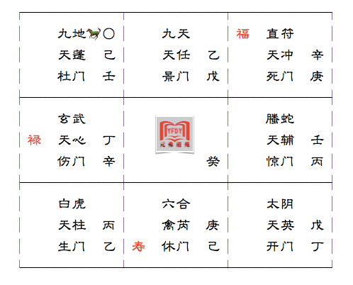 奇门遁甲看财运用神的方法是什么呢？