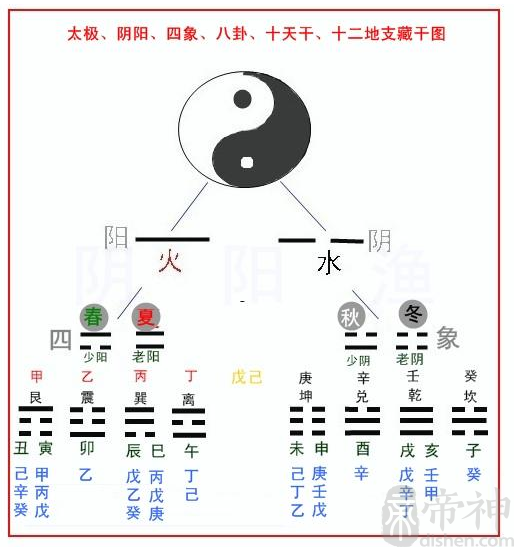 小六壬太极转换的三种方式解释每种方式的应用