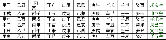 风水堂:地支天干与五行关系如何确定具体位置及其意义