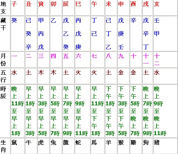 风水堂:地支天干与五行关系如何确定具体位置及其意义