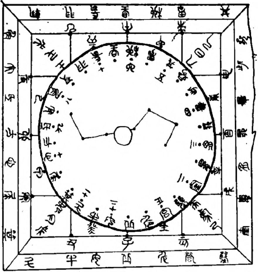 小白也能秒懂大六壬-介绍