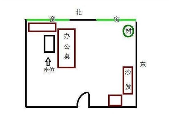 办公室的风水，或者办公风水的禁忌有哪些？