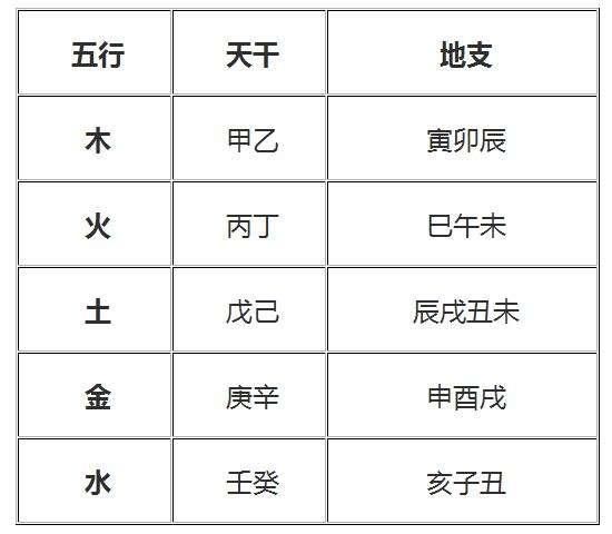 五行查询生辰八字五行缺火五行水旺缺什么？