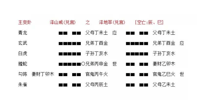 梅花易数中数字起卦的方法与步骤及其相关知识