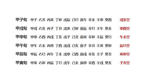 六爻风水堂:六爻空亡查询表的介绍