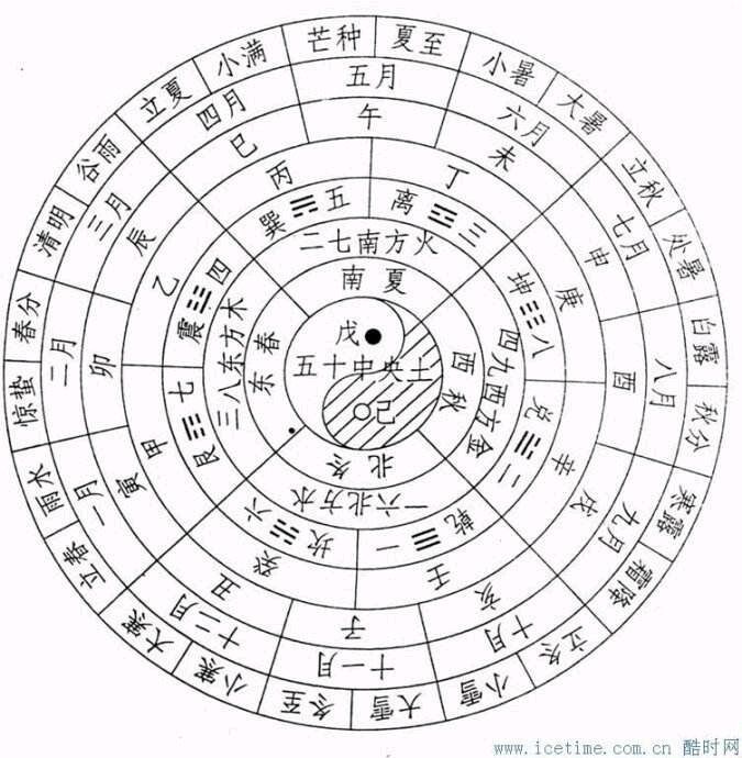 风水堂:小六壬与天文现象的关系