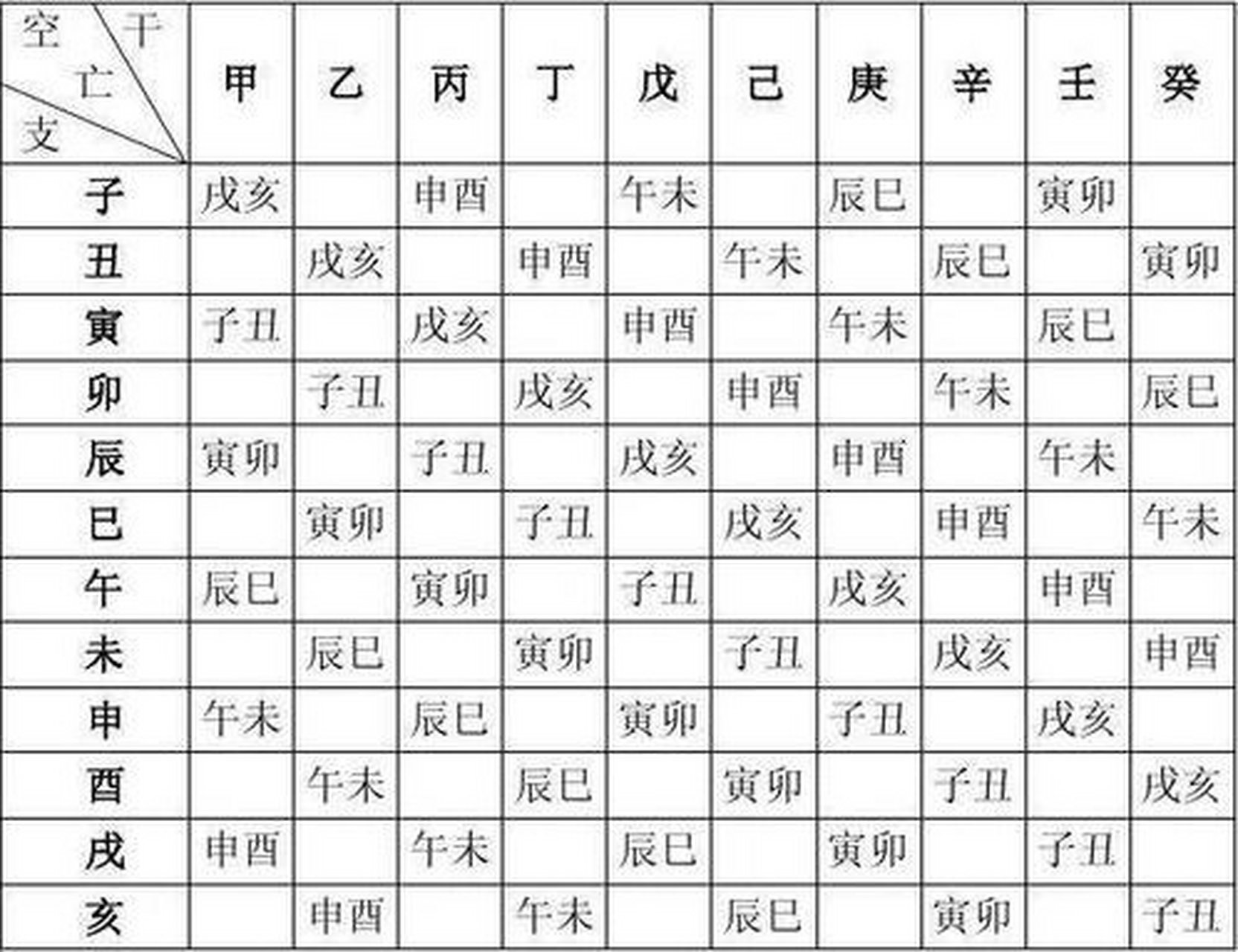 风水堂:失物南方见谋事的术语