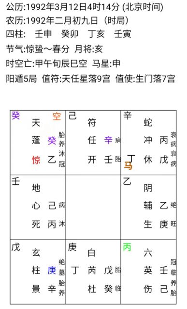 小六壬学业卦