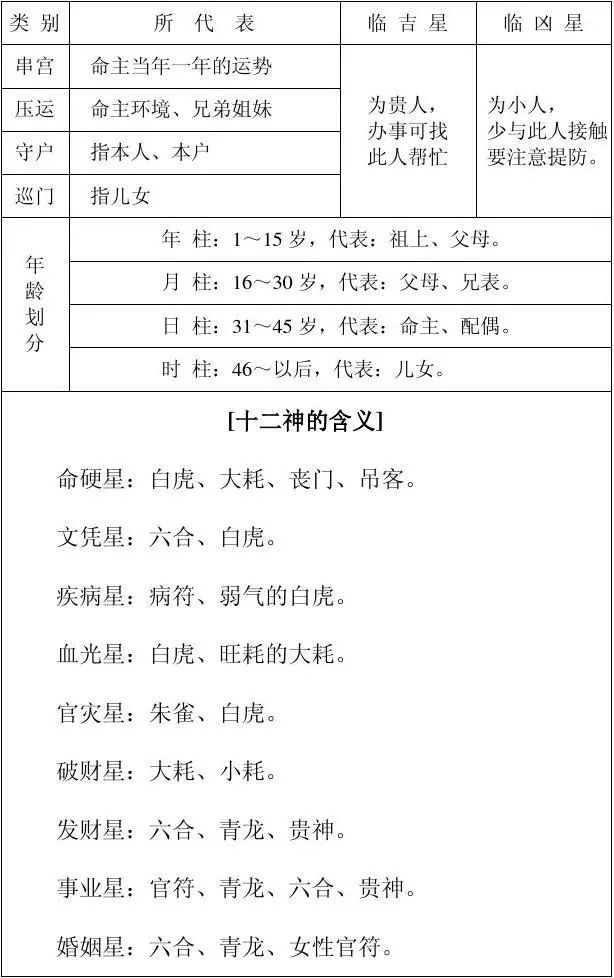 风水堂：大六壬入门基础知识