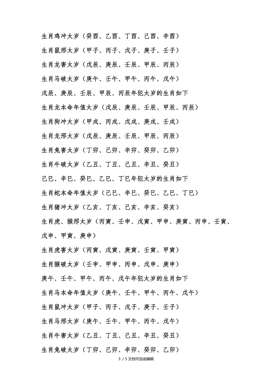 风水堂：大六壬入门基础知识