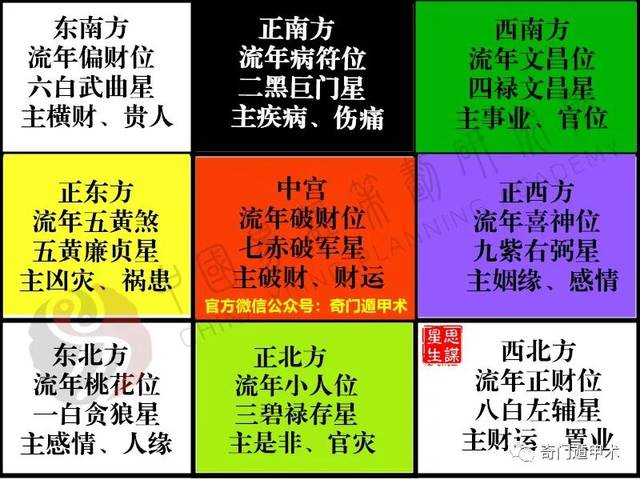 风水堂：冲财，冲长辈体差