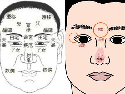 （李向东）从眼睛入手看一人的富贵与面相识人