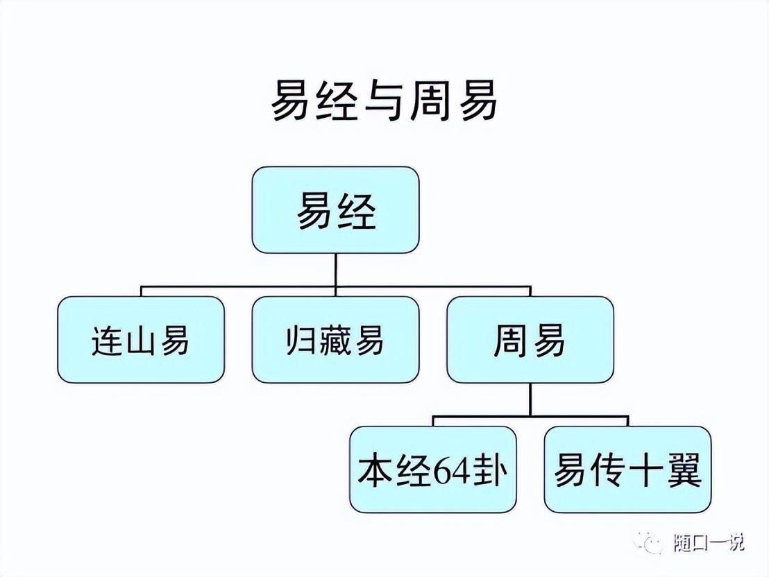 周易背景知识：传说太昊帝氏，受河图的启发