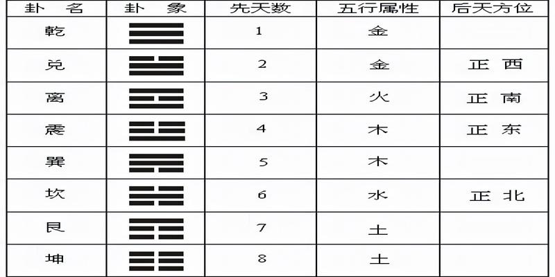 周易背景知识：传说太昊帝氏，受河图的启发