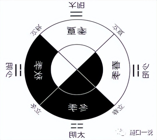 周易背景知识：传说太昊帝氏，受河图的启发