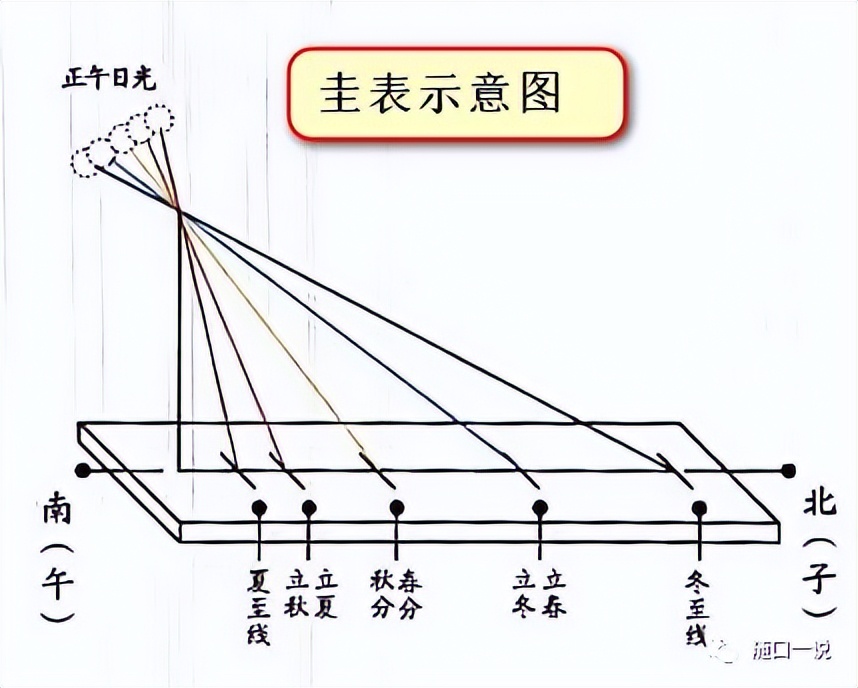 周易背景知识：传说太昊帝氏，受河图的启发