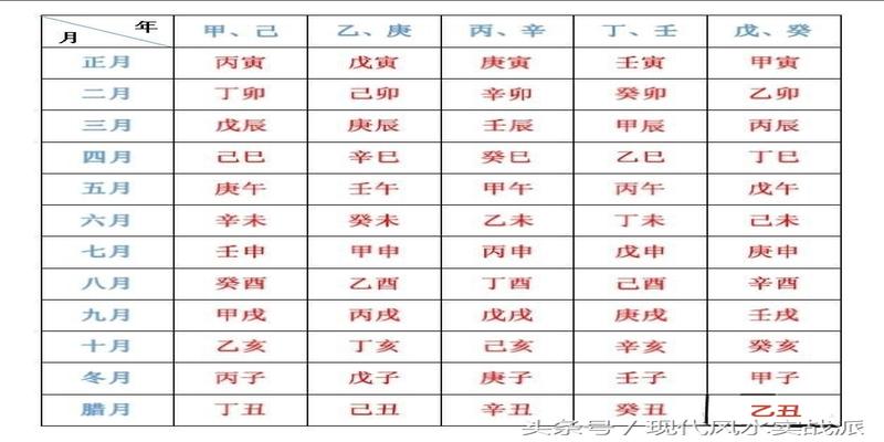 元亨利贞网:八字免费排盘贞网