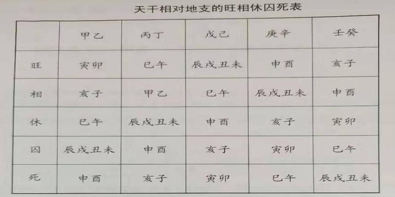 元亨利贞网:八字免费排盘贞网