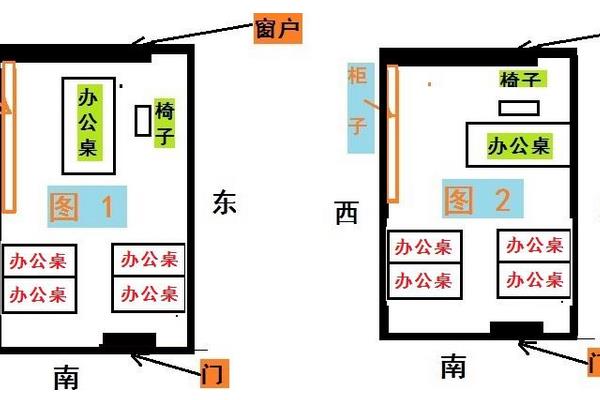 风水堂:办公桌朝向决定生意的成败