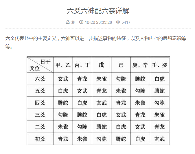 （李向东）六爻占卜的方法有哪些占卜预测？