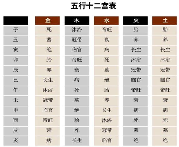 风水堂:如何使用小六壬进行预测