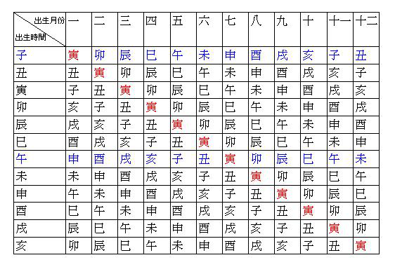 风水堂:四柱八字紫微算命是什么