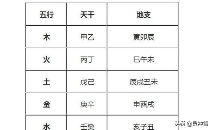 风水堂:四柱八字紫微算命是什么