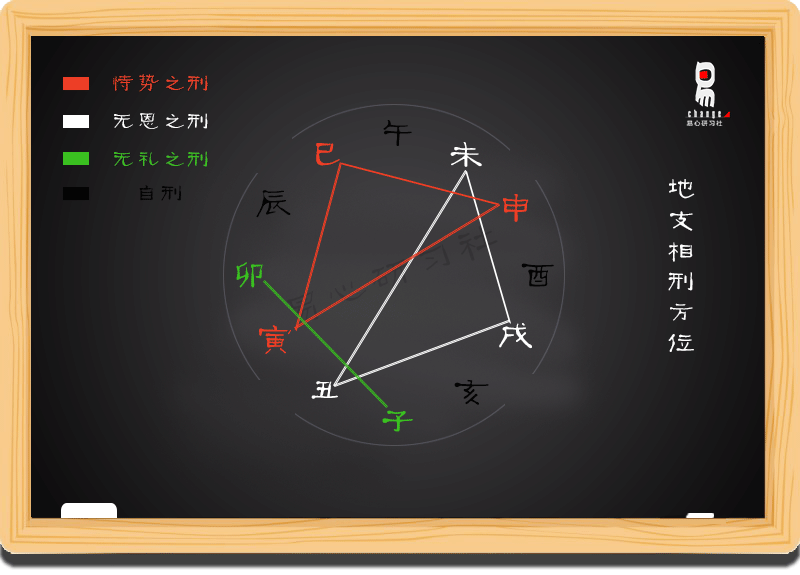 羊刃风水堂:八字羊刃的正确查法