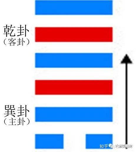 《小六王测天气》之小六壬的时间和报数两个法