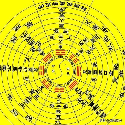 风水堂：小六壬口诀表的运用