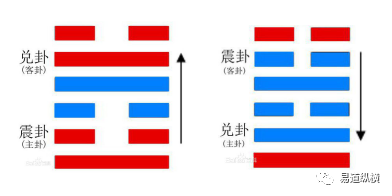 唐巍：“梅花易数”卦气之“正”、“互”“错”