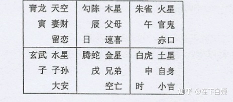 4、谁有大六壬的啊，可以分享一下吗，网上的什么都是收费的啊，杨春义的那些入门（九宗门）的我已经有了