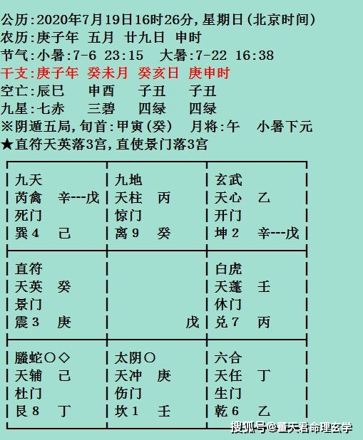 六壬和奇门遁甲哪个适合自学奇门和六壬学哪个呢？