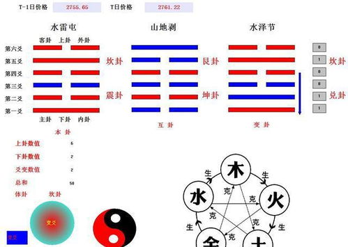 梅花易数起卦解卦方法