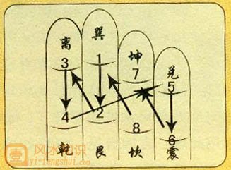 2015年法律硕士联考五年真题归类详解及知识清单_寿山石知识及种类图片详解_大六壬基础知识详解