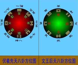 风水堂：动爻和变爻的关系与区别