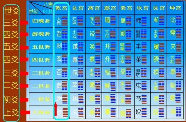 风水堂：动爻和变爻的关系与区别