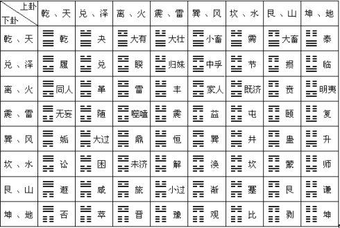 风水堂：八字六行的优势