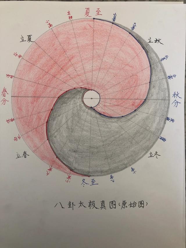 风水堂：八字六行的优势