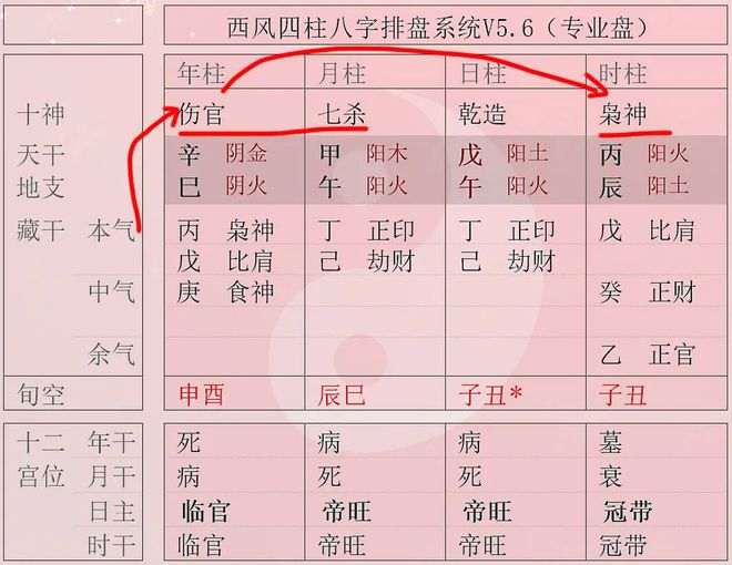 风水堂:丁士美的八字有几个特征