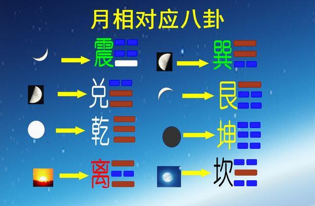 风水堂:在线六爻算命六爻占卜方法