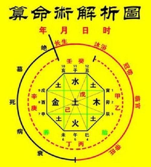 风水堂:八字中的日干和看八字四柱阴阳数目等