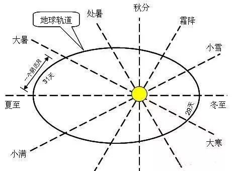 风水堂：四柱八字中的大坑与值得争议