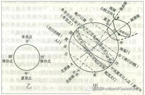 风水堂：四柱八字中的大坑与值得争议