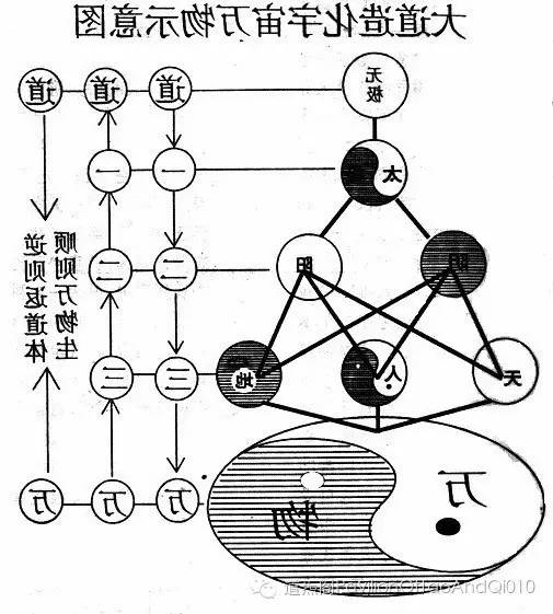 风水堂：四柱八字中的大坑与值得争议