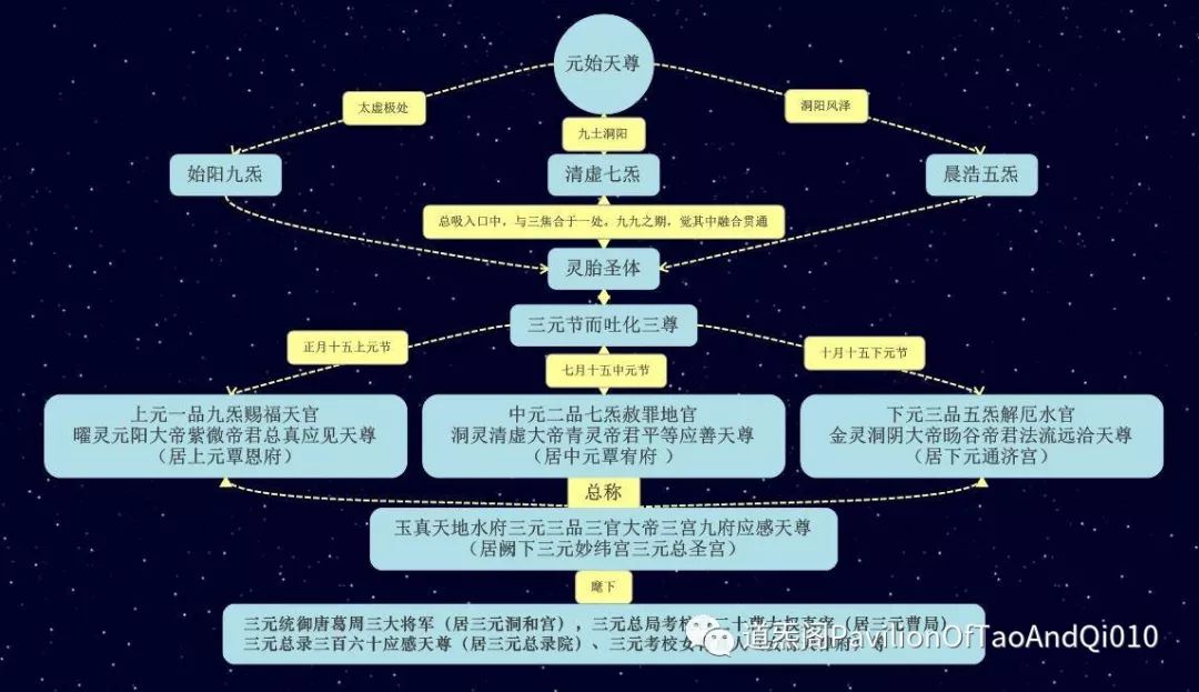 风水堂：四柱八字中的大坑与值得争议