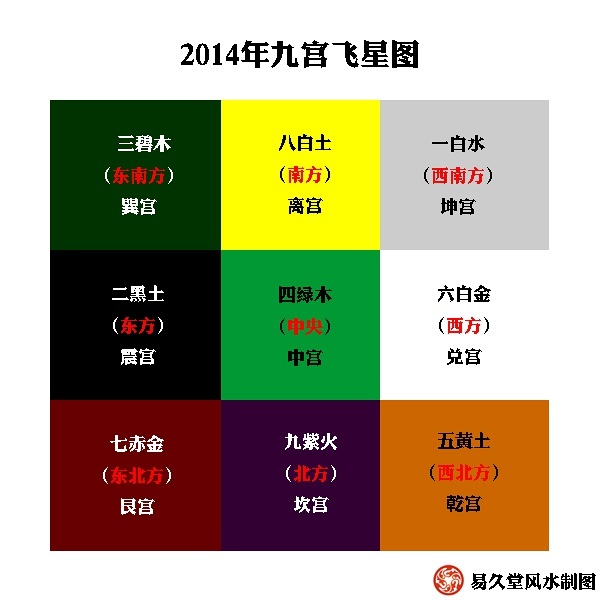 诸葛亮掐指一算之小六壬的简单测算方法