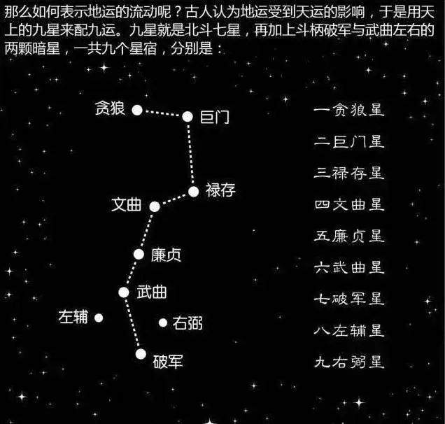 小六壬入门口诀（,）断章入门？写序