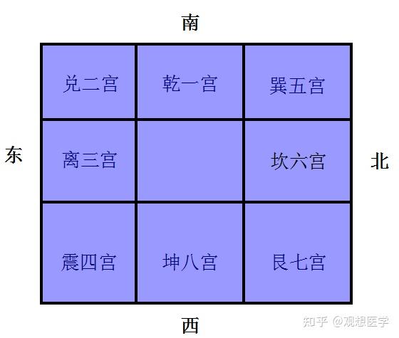 （李向东）如何成为一个顶级的大六壬神算高手